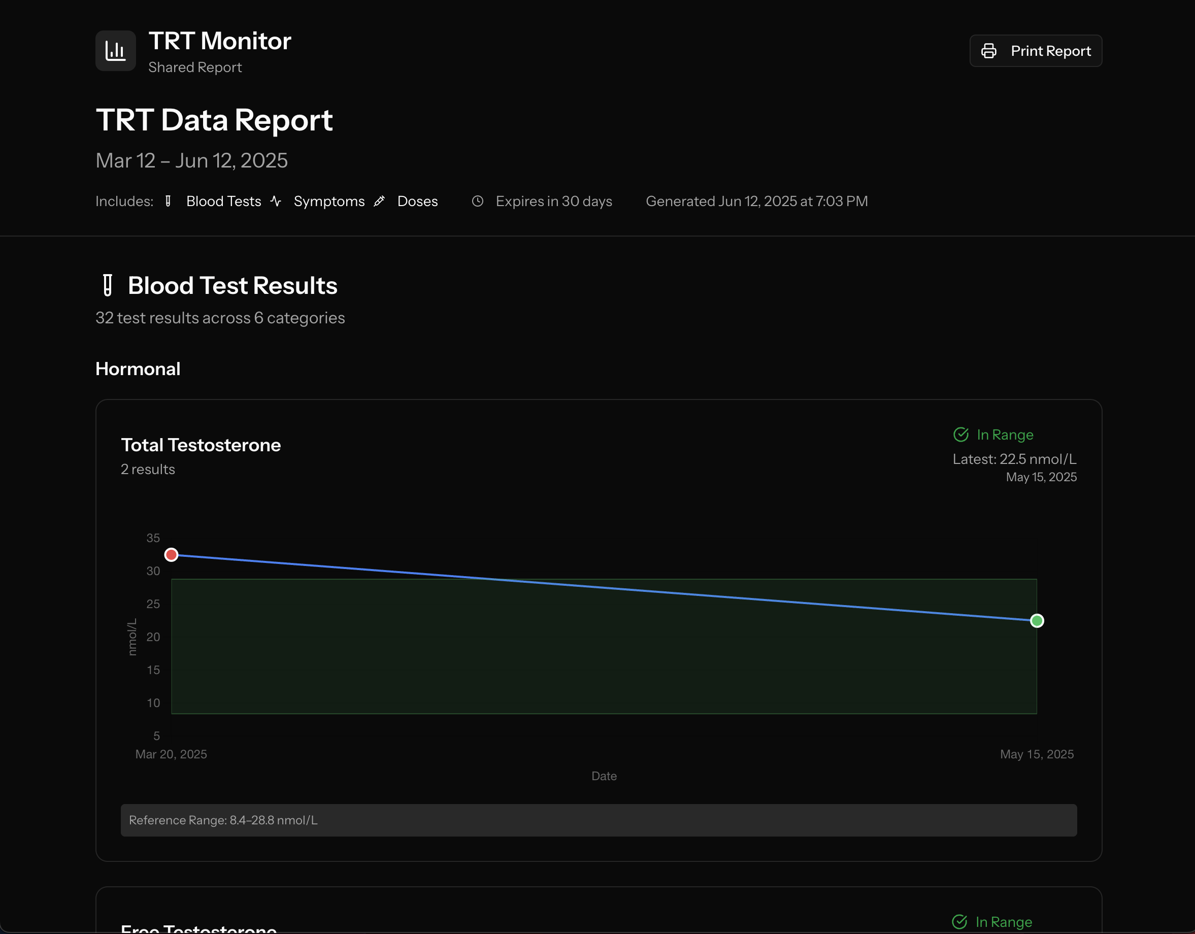 An example of a shared TRT report from TRT Monitor